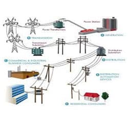 Power Generation Plant