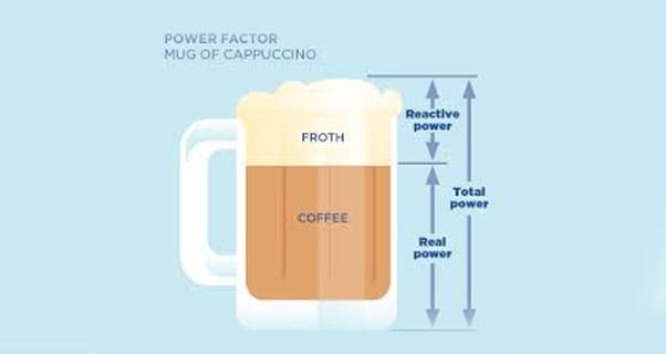 पॉवर फॅक्टर