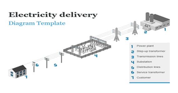 electricity Delivery