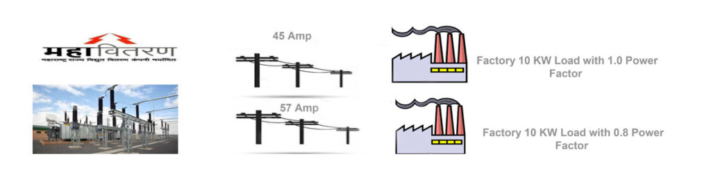 advantages and disadvantages of power factor