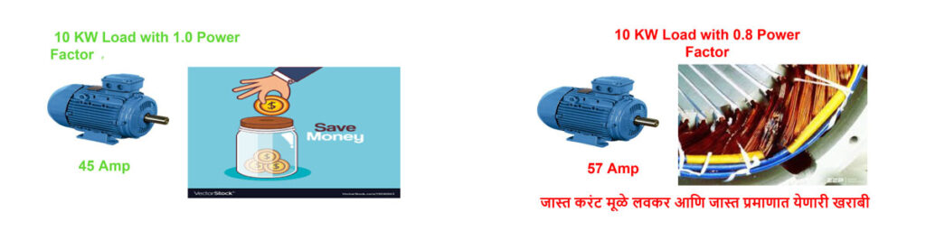 advantages and disadvantages of power factor