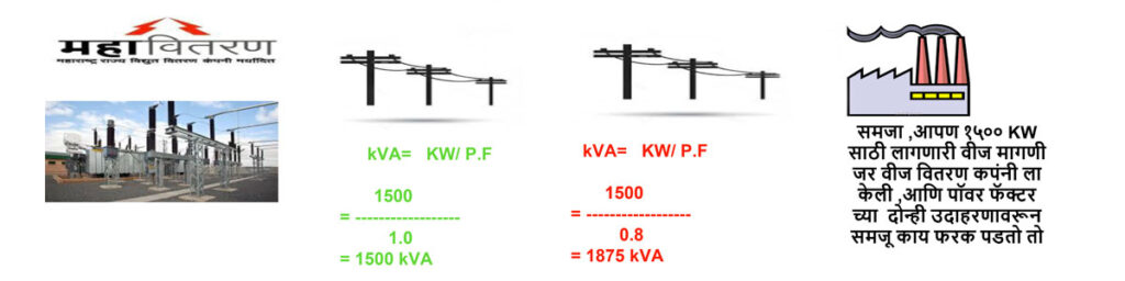 advantages and disadvantages of power factor