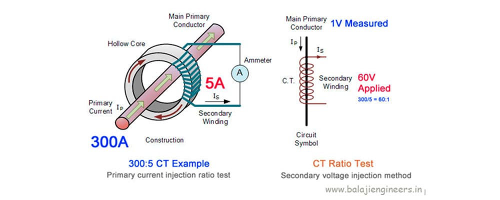 ct-pt-metering-cubical-05