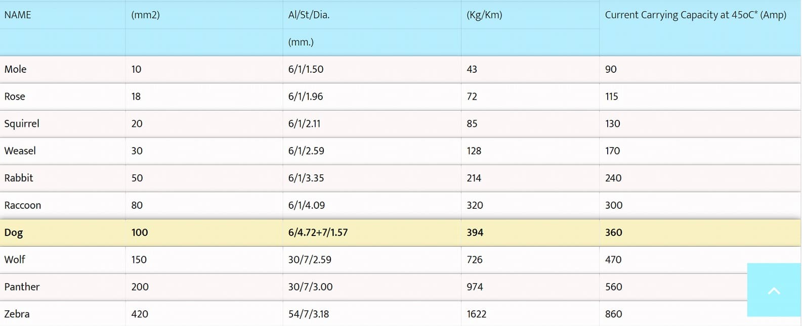 current-carrying-capacity