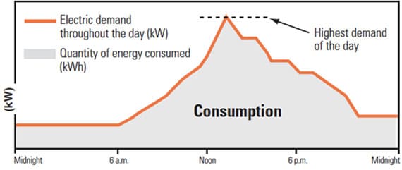 how-to-reduce-and-enhance-industrial-power-load-03