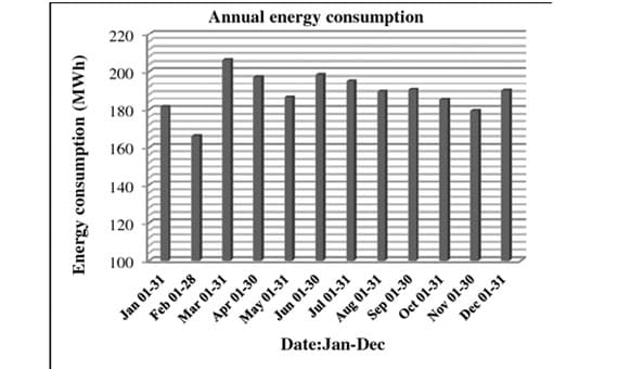 how-to-reduce-and-enhance-industrial-power-load-11
