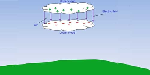 is-your-property-safe-with-lighting-02