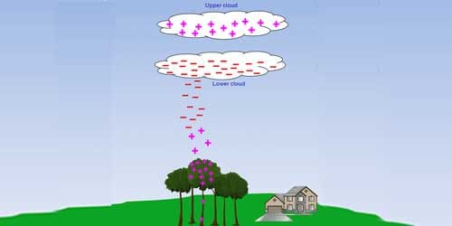 is-your-property-safe-with-lighting-03