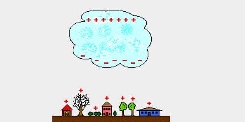 is-your-property-safe-with-lighting-04