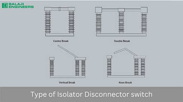 types of isolator