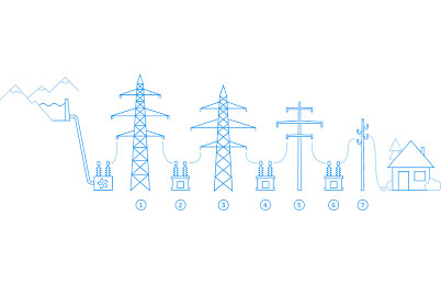 Voltage Level